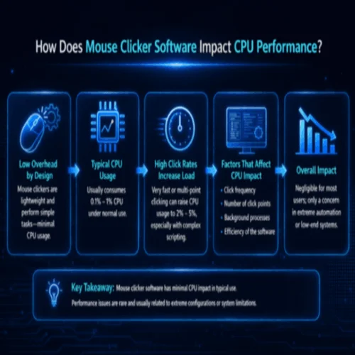 How Does Mouse Clicker Software Impact CPU Performance?